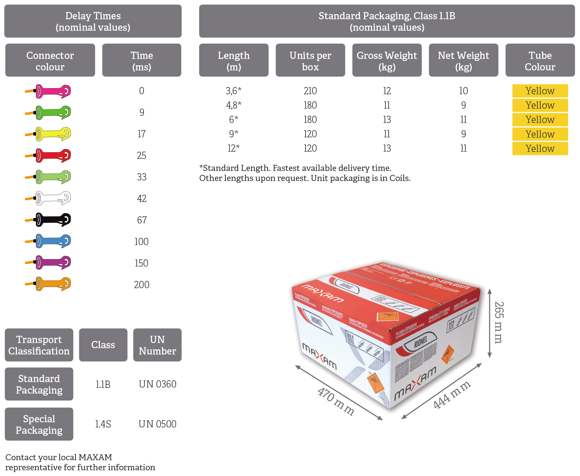 Technical Characteristics
